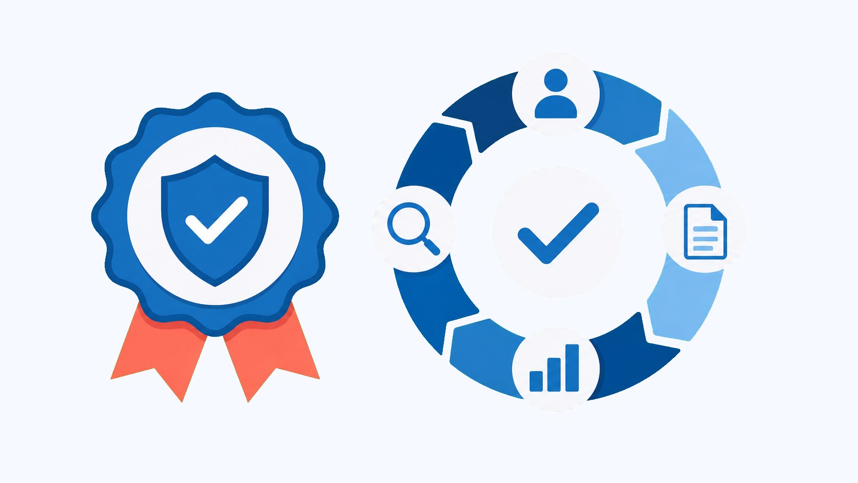 Zertifizierungsbadge und Prozessqualitätsschleife für DIN ISO 37002