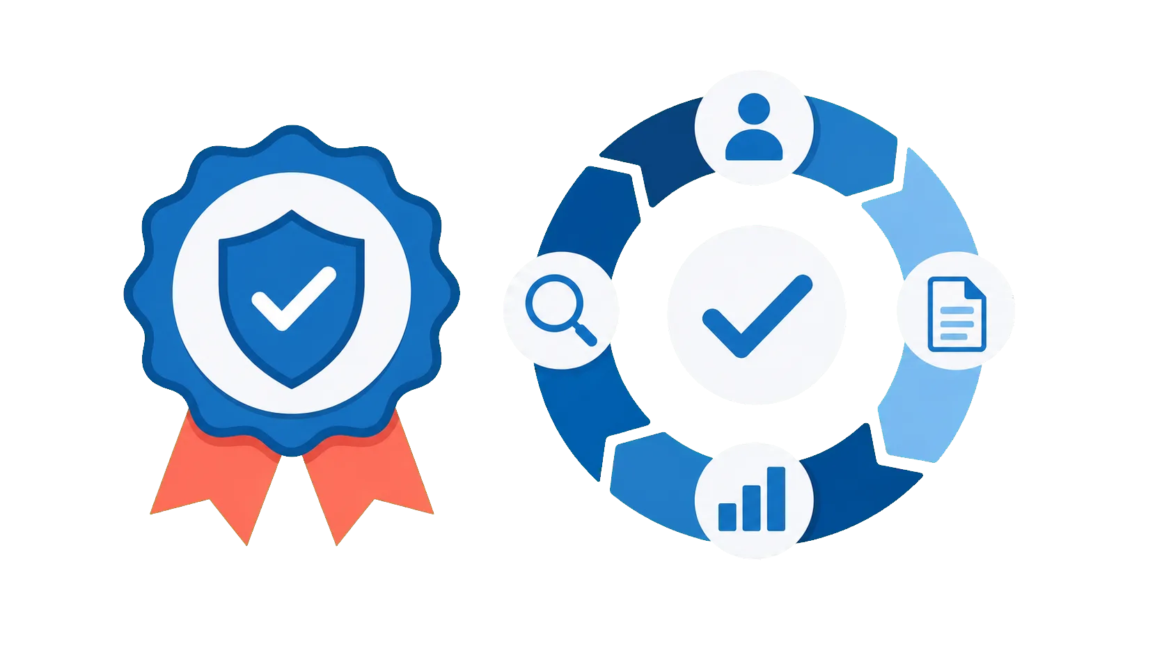 Zertifizierungsbadge und Prozessqualitätsschleife für DIN ISO 37002